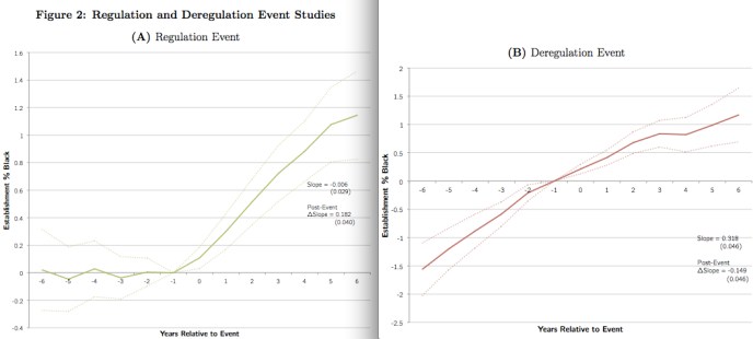 Miller2014Persistenteffectsofaffermativeactionfigure2eventstudies